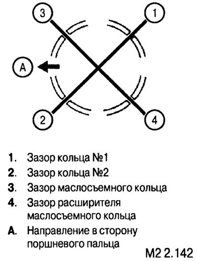 Расположите зазоры компрессионных колец, зазор…