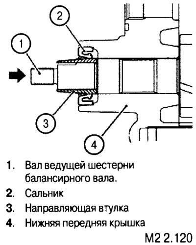 2. Смазав направляющую и сальник небольшим…