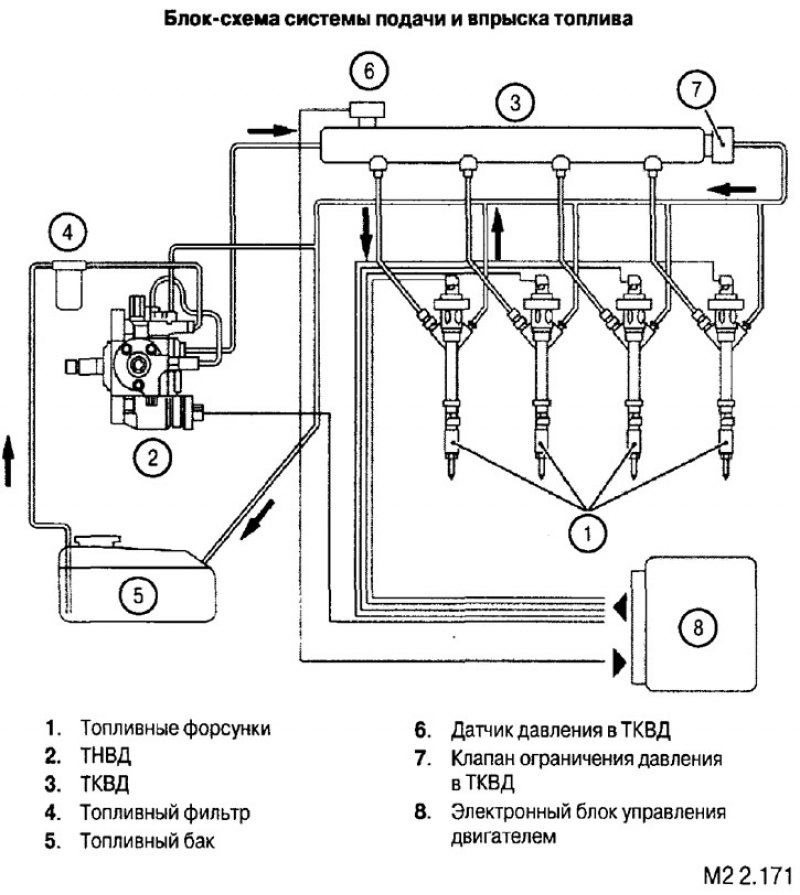 Блок схема системы питания дизельного двигателя