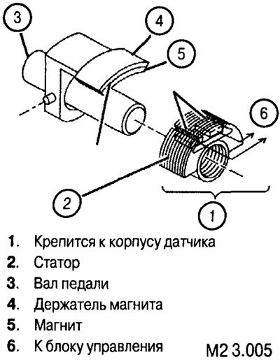 В состав датчика входит постоянный магнит,…