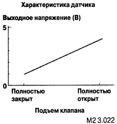 Вырабатывает сигнал обратной связи в системе…