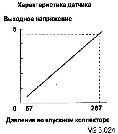 Сигнал этого датчика используется для коррекции…