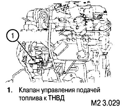 Открытие клапана пропорционально длительности…