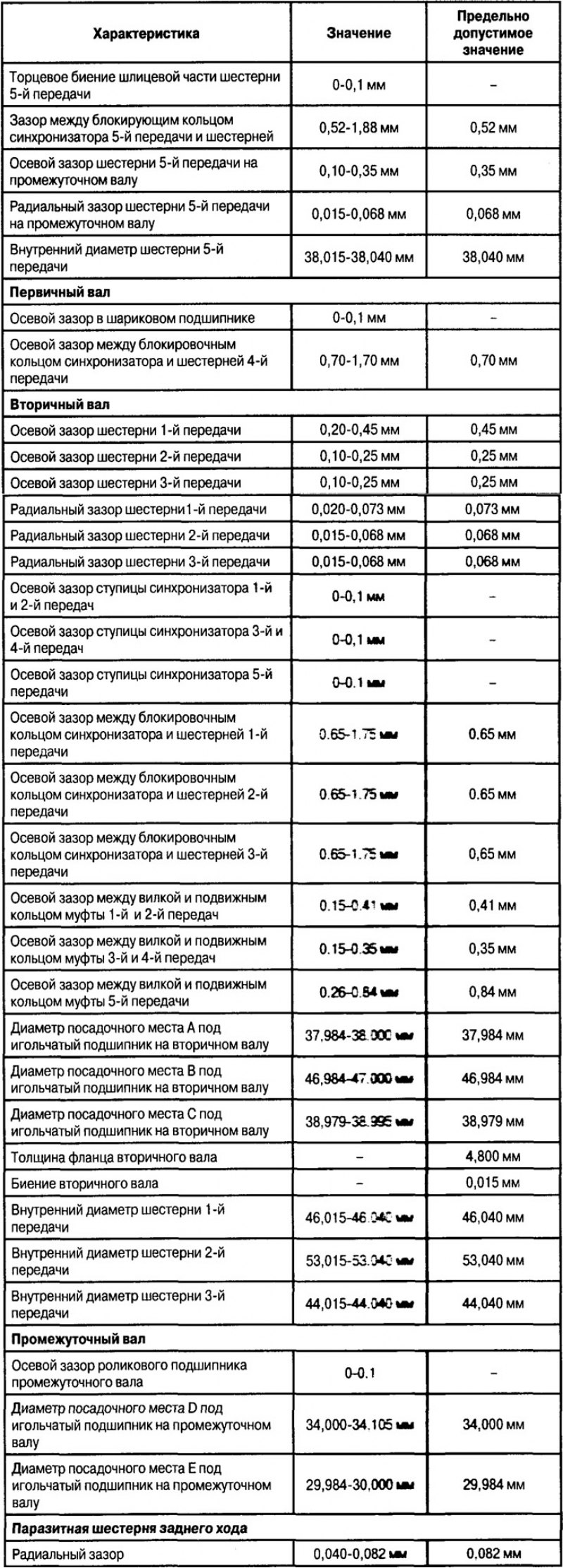 Нормальные и предельно допустимые значения…