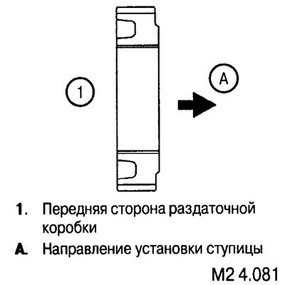 При установке ступицы обратите внимание на ее…