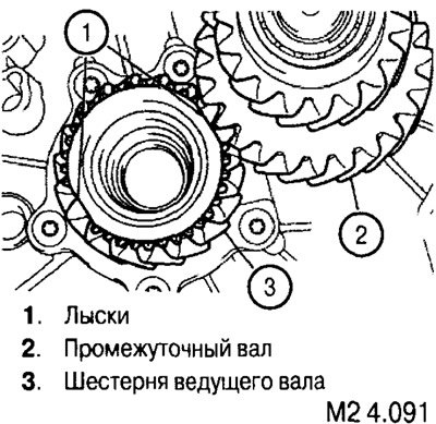 Установке промежуточного вала могут помешать…