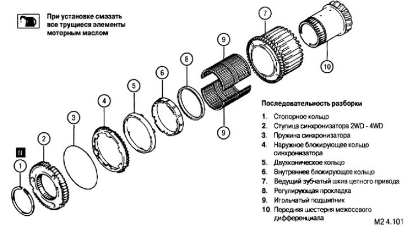 Схема раздатки л200