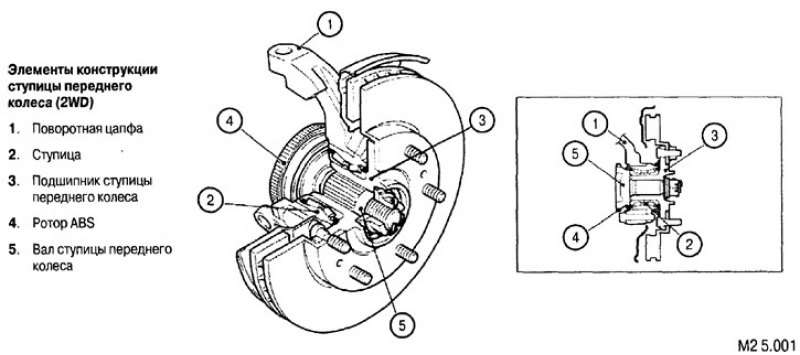 Для автомобилей с моноприводом (далее 2WD)