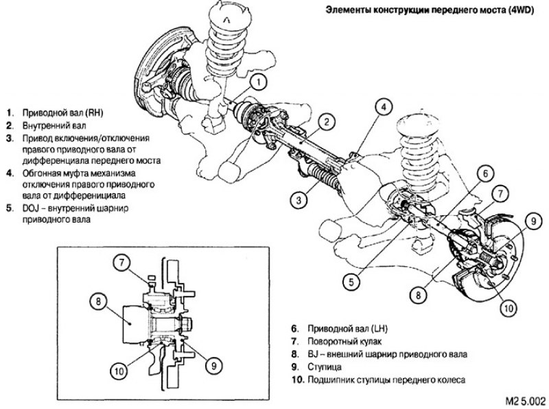 Передний мост митсубиси л200 устройство схема