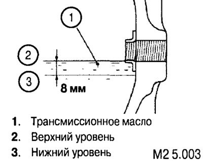 Уровень трансмиссионного масла должен быть не ниже 8 мм от нижнего края заливного отверстия (как…