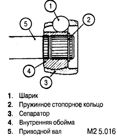 Установите все элементы ШРУСа (шарики, сепаратор,…
