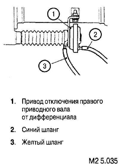 Вакуумные шланги устанавливаются так, кат…