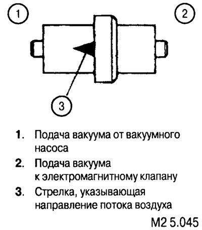 После установки стрелка, указывающая направление…