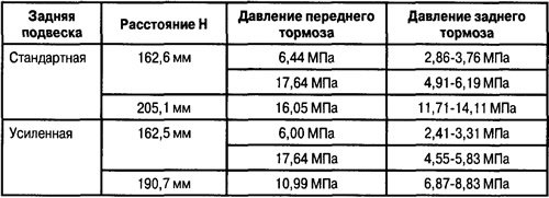 5. Растяните пружину в направлении (А)…
