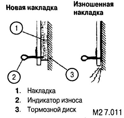 На передних тормозах установлен индикатор износа,…