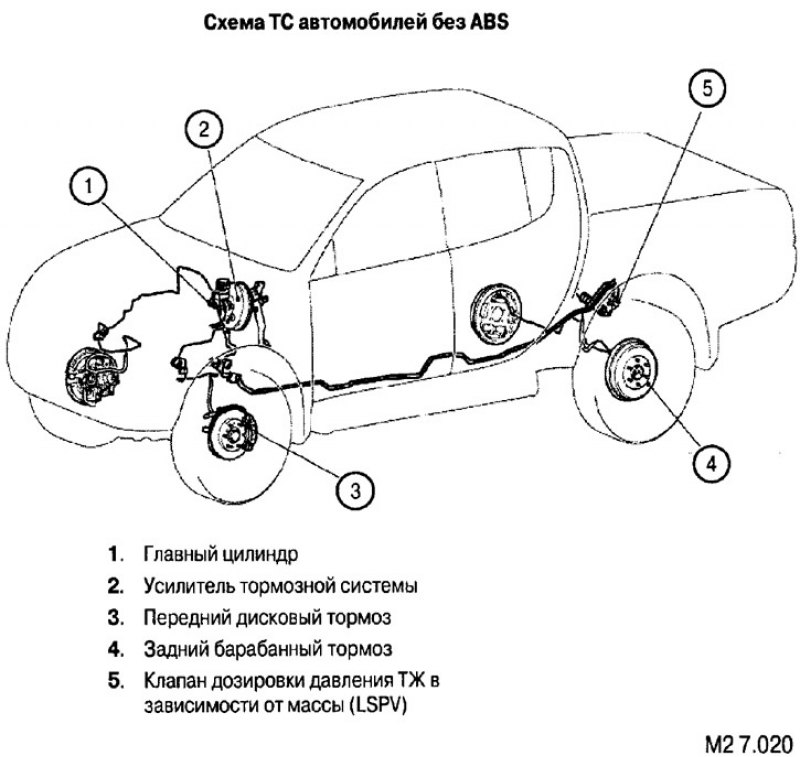 Прокачка тормозов митсубиси аиртрек