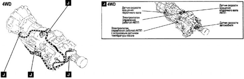 Расположение датчиков и электромагнитных…
