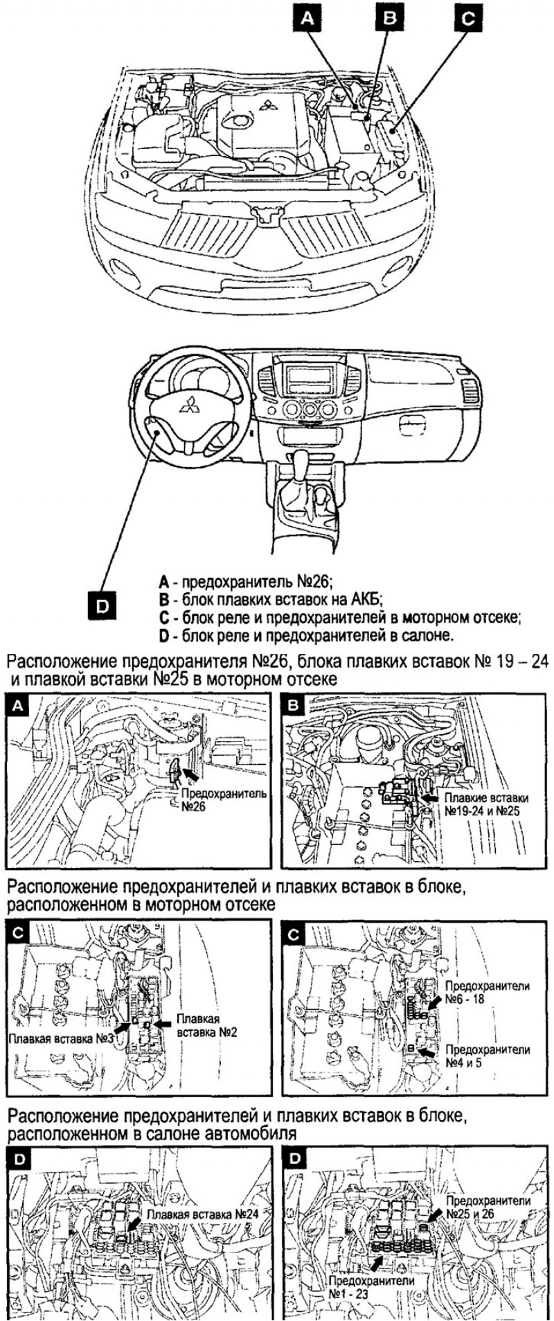 Расположение предохранителей и плавких вставок в…