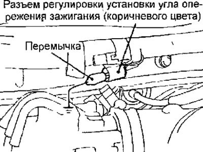 Рис. 3.10. Установка перемычки для проверки…