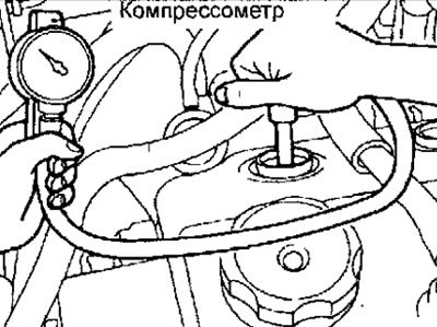 Рис. 3.11. Подсоединение компрессометра к…