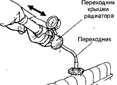 Рис. 5.1. Проверка герметичности системы…