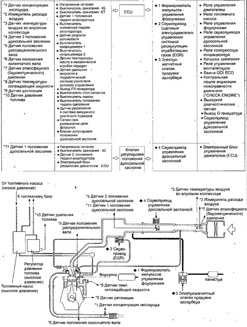 Рис. 6.1. Функциональная схема системы…