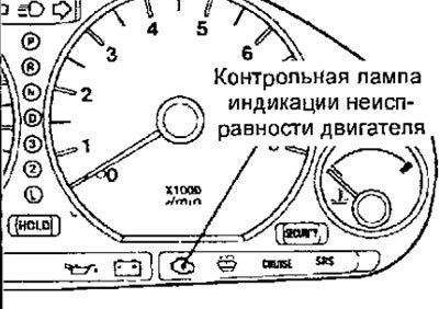 Рис. 6.2. Расположение контрольной лампы…