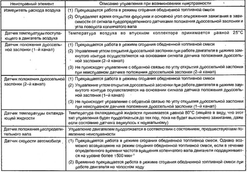 Когда система самодиагностики обнаруживает…