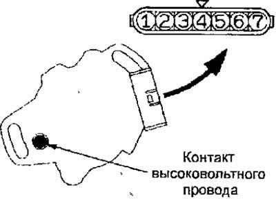 Рис. 9.1. Разъем распределителя зажигания и вывод…