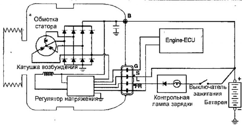 Рис. 19.1. Схема системы зарядки двигателя 4G9