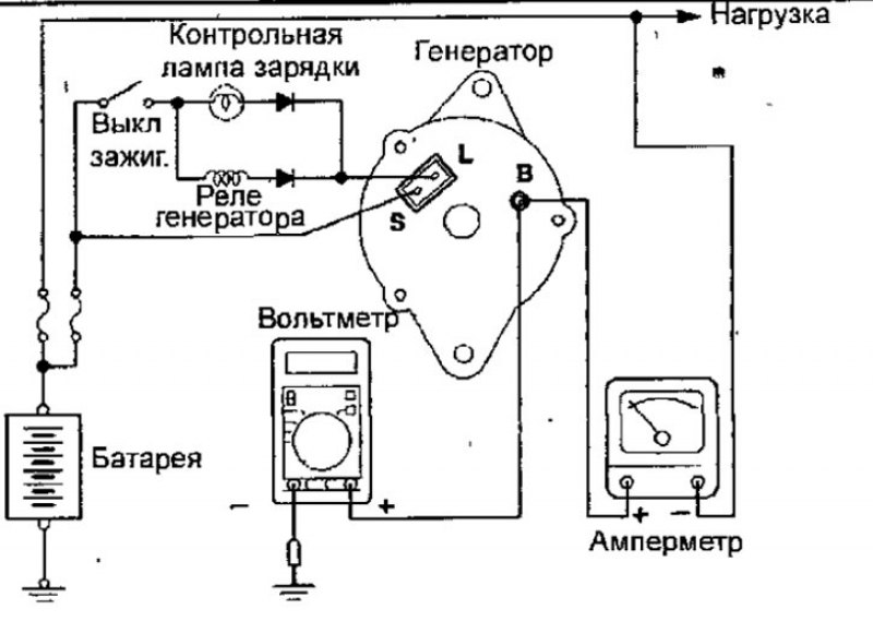 Рис. 19.5. Подсоединение проводов и приборов к…