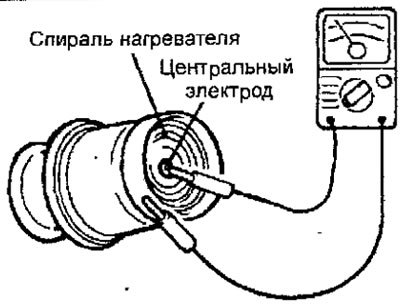 Рис. 19.103. Проверка целостности спирали…