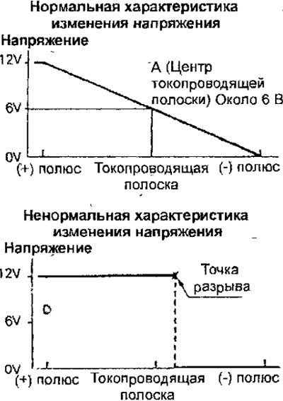 Рис. 19.107. Проверка обогревателя заднего стекла