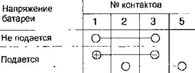 Проверьте проводимость между контактами реле.
