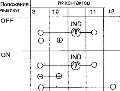 Омметром измерьте сопротивление между контактами…