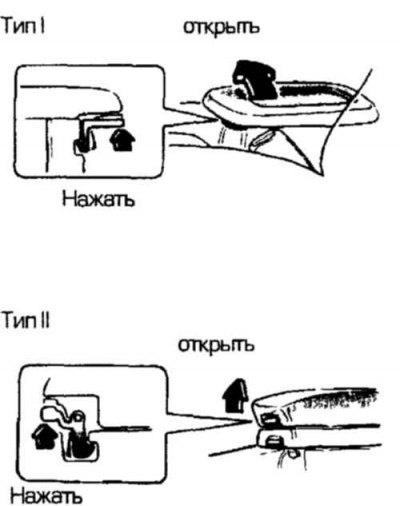 Вещевой ящик — открывание