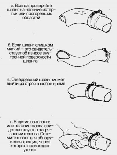 14.2 Внимательно проверьте состояние всех шлангов