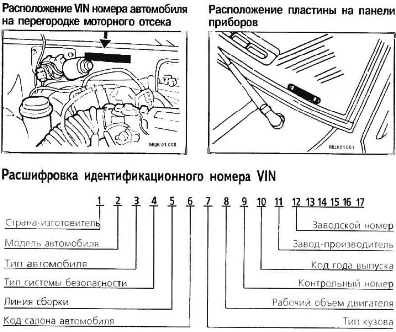 Где находится вин на митсубиси кольт