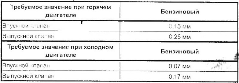 Зазоры клапанов альфа 110