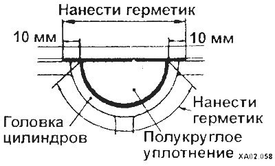 На рисунке показано, как вставить полукруглое…