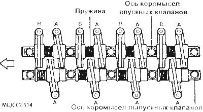 При установке коромысел осей, пружин обратите…