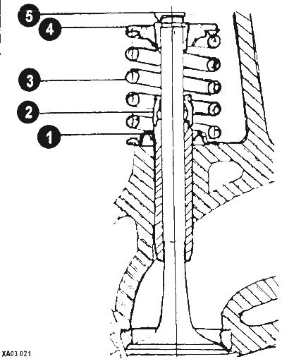 Снимите тарелки (4 и 1) пружины (3), пружину…
