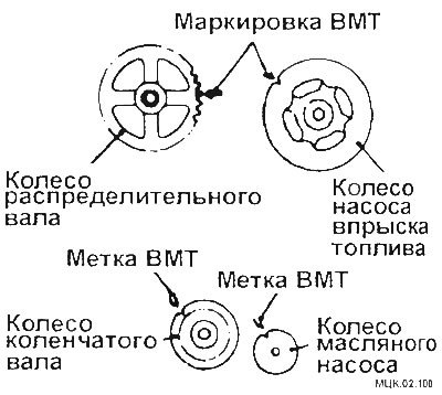 Прокрутите зубчатый ремень по часовой стрелке до…