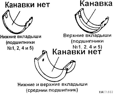 Коренные подшипники (вкладыши) коленчатого вала…