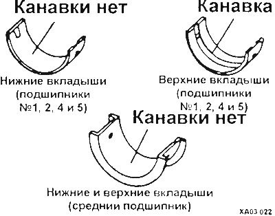 Вкладыши 4-х цилиндровых двигателей