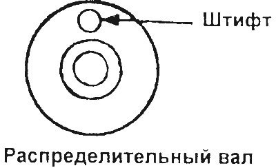 Устанавливайте правильно распредвал в головку…