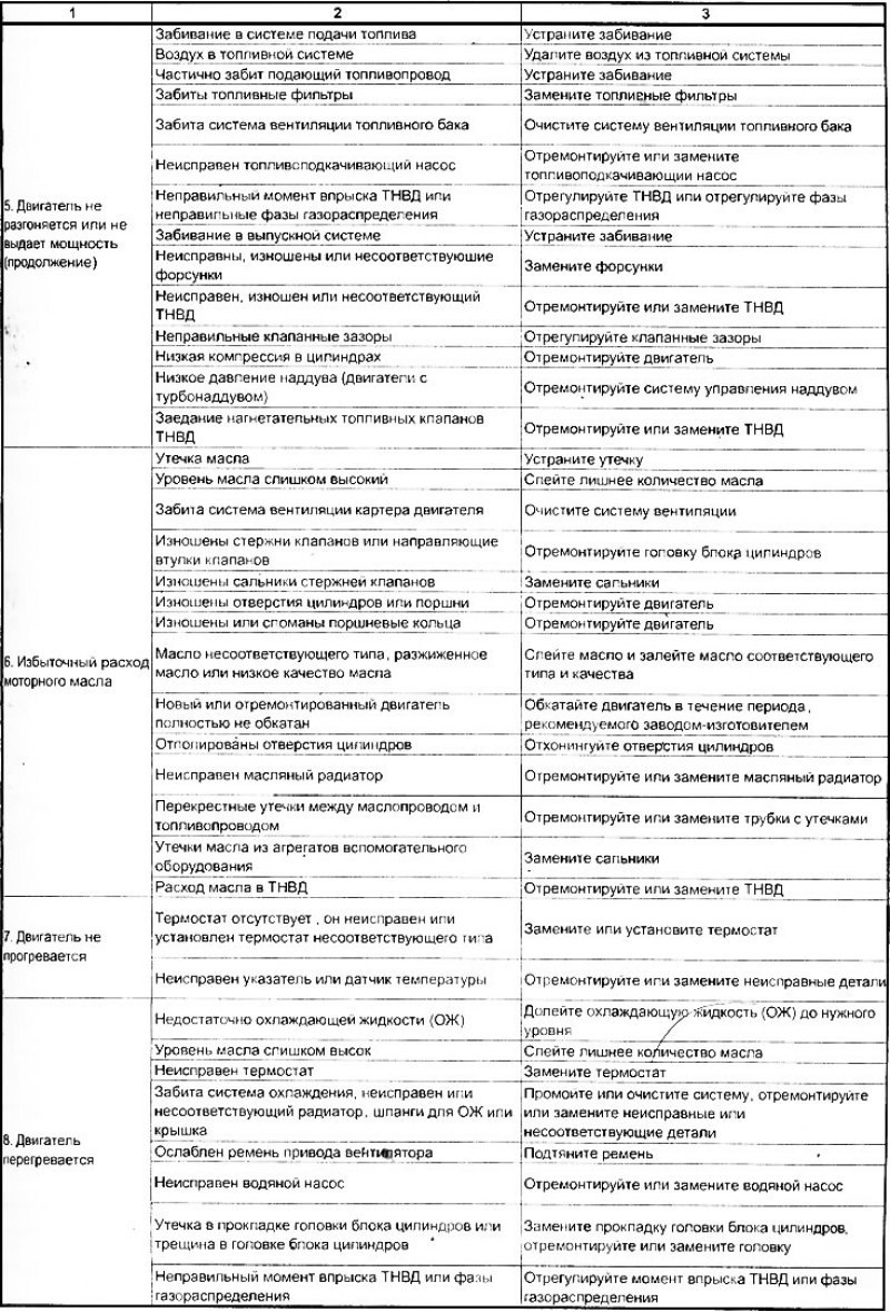 Коды ошибок котла. Коды ошибок газового котла бош 24. Газовый котел босс 6000 коды неисправностей. Газовый котел бош 6000 коды ошибок. Коды неисправностей газового котла бош 6000.