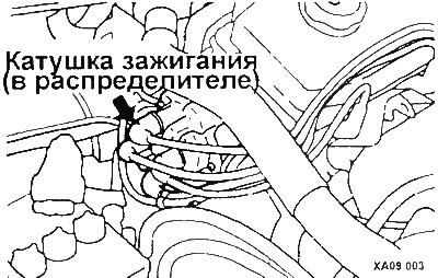 Место установки катушки зажигания в распределителе