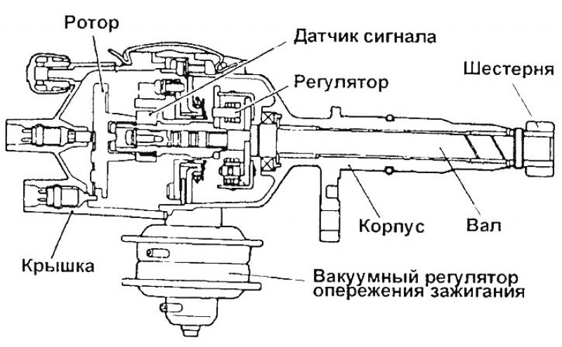 Элементы распределителя зажигания ранних годов…
