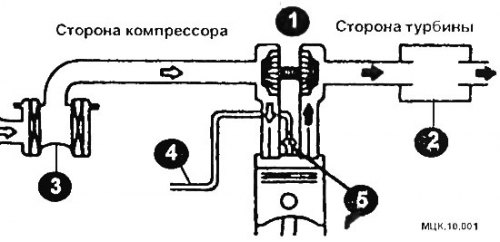 Схема подсоединения турбокомпрессора: 1 -…